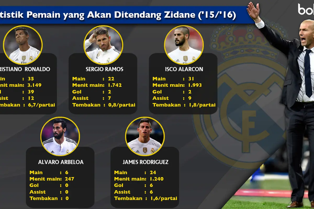 Performa jugador Real Madrid