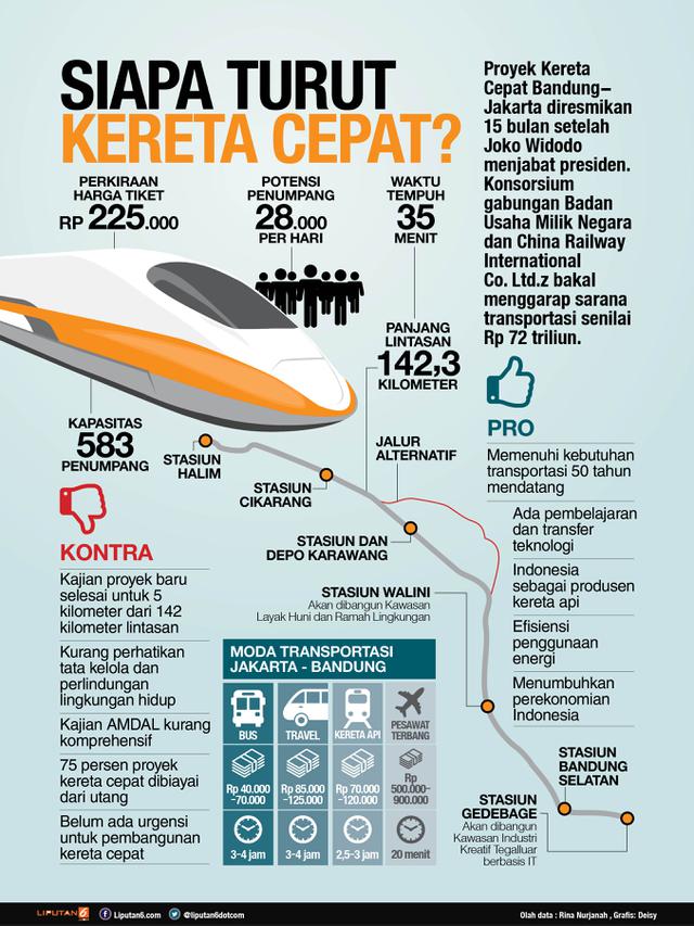 Infografis Kereta Cepat