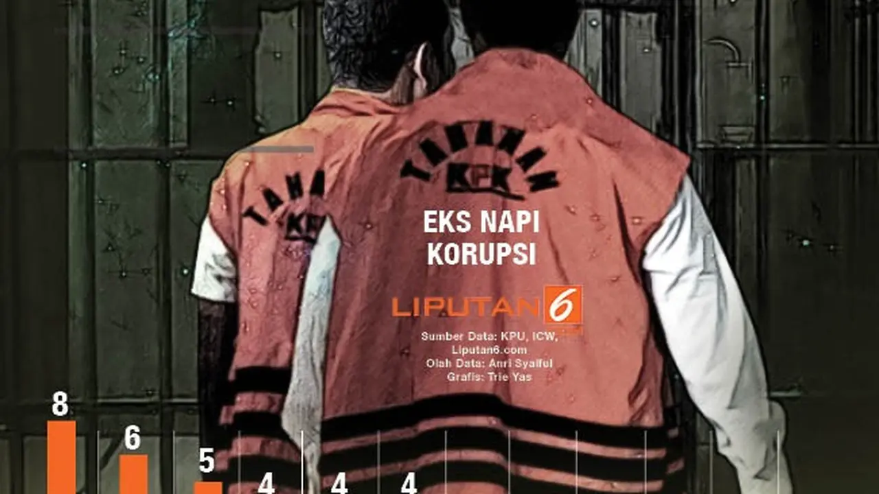 Infografis Caleg-Caleg Eks Napi Koruptor