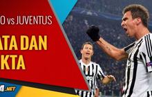 Data dan fakta Serie A: Lazio vs Juventus