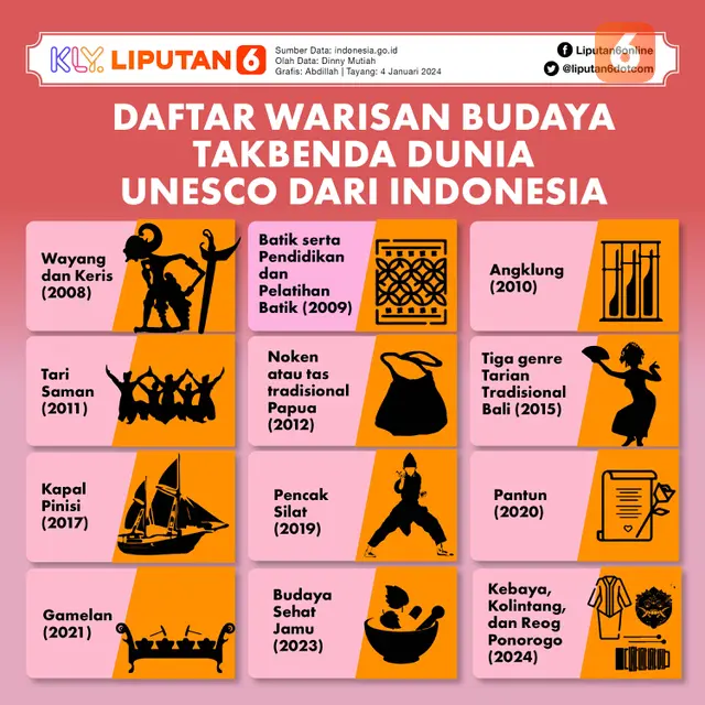 Infografis Warisan Budaya TakBenda UNESCO dari Indonesia