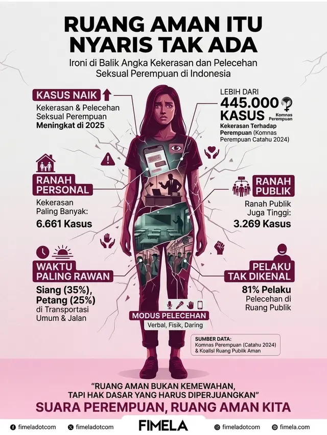 Mencari Ruang Aman bagi Perempuan, Antara Realitas Kekerasan dan Harapan Perubahan