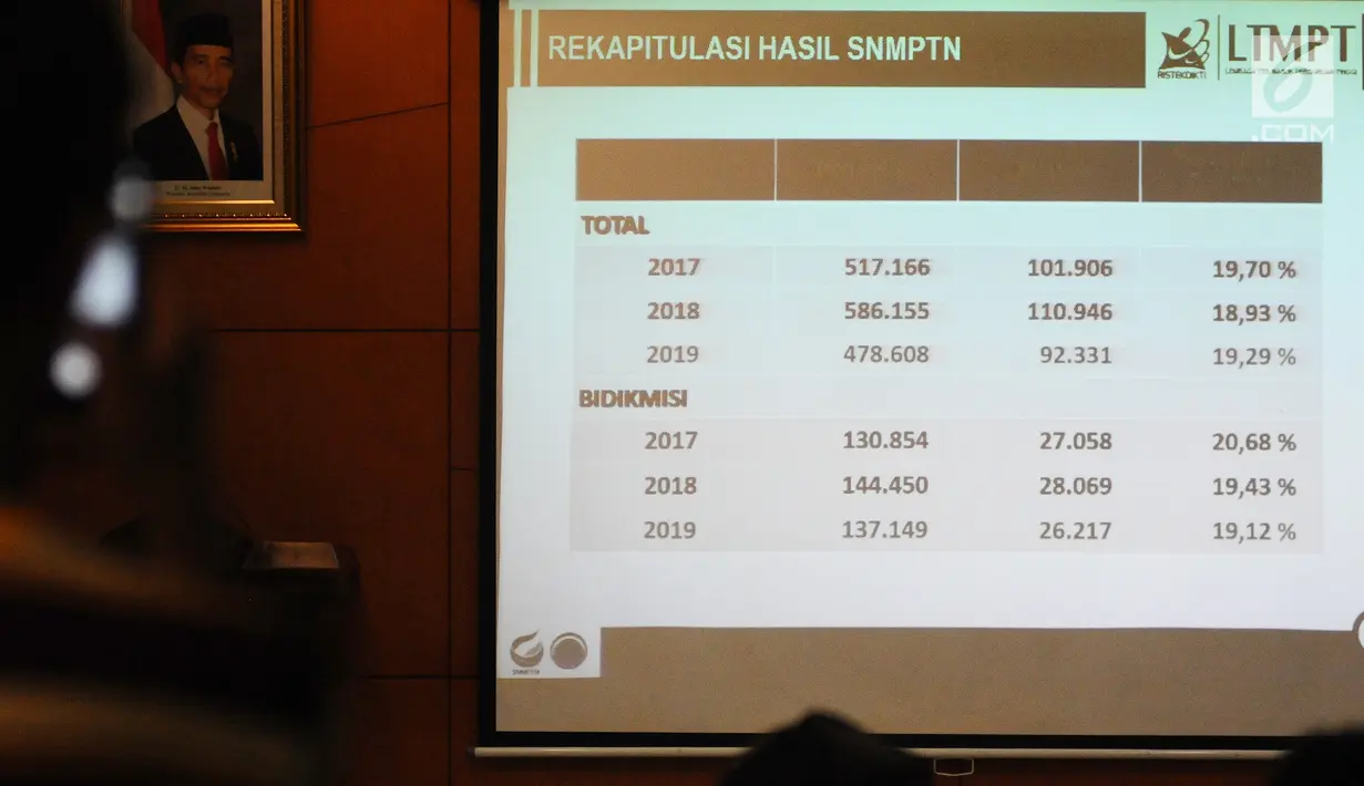 Gambar menunjukkan informasi Seleksi Nasional Masuk Perguruan Tinggi Negeri (SNMPTN) 2019 di Jakarta, Jumat (22/3). Peserta yang tidak lulus SNMPTN 2019 juga dapat mengikuti Ujian Tulis Berbasis Komputer (UTBK). (Liputan6.com/Herman Zakharia)