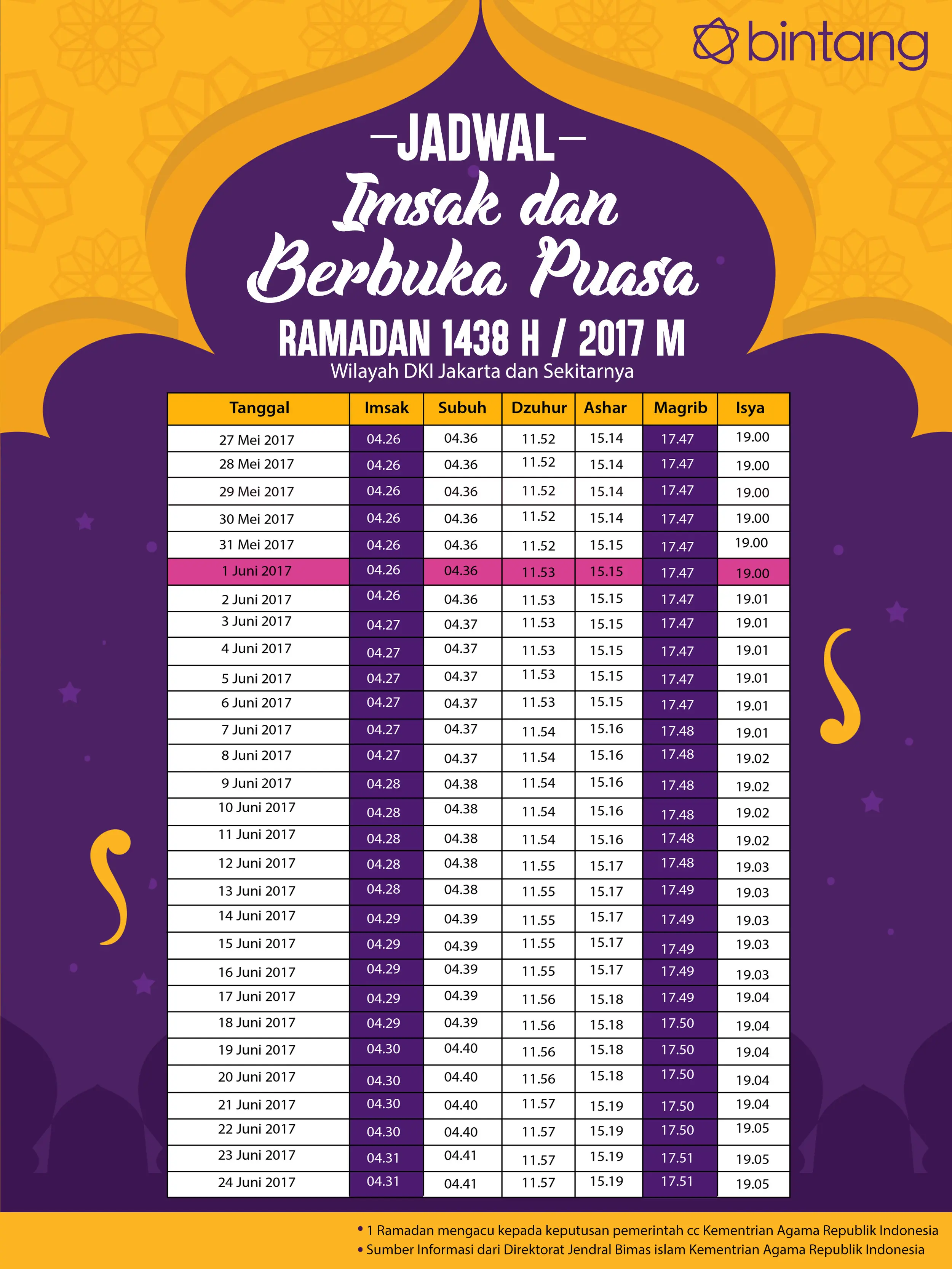 Berikut waktu imsak, puasa hari ke-6, 1 Juni 2017. (Digital Imaging: Muhammad Iqbal Nurfajri/Bintang.com).