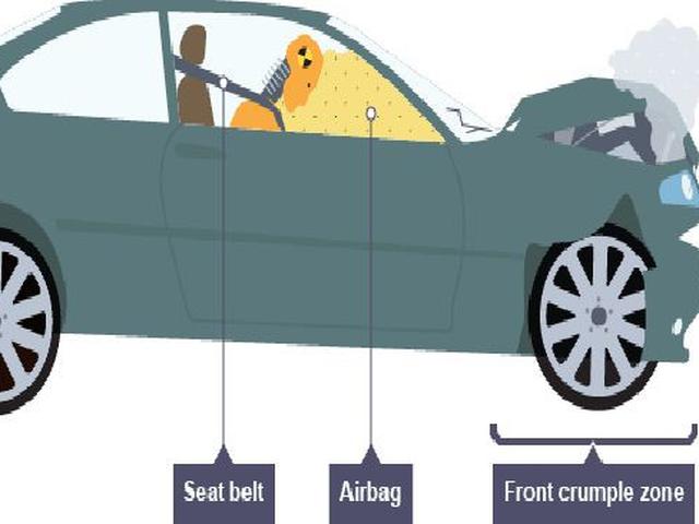 Jangan Salah Kaprah, Ini Fungsi Crumple Zone Saat Terjadi ...