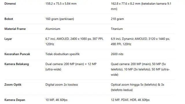 Tabel Perbedaan Samsung S25 Edge dengan S25 Ultra (Foto: ChatGPT)