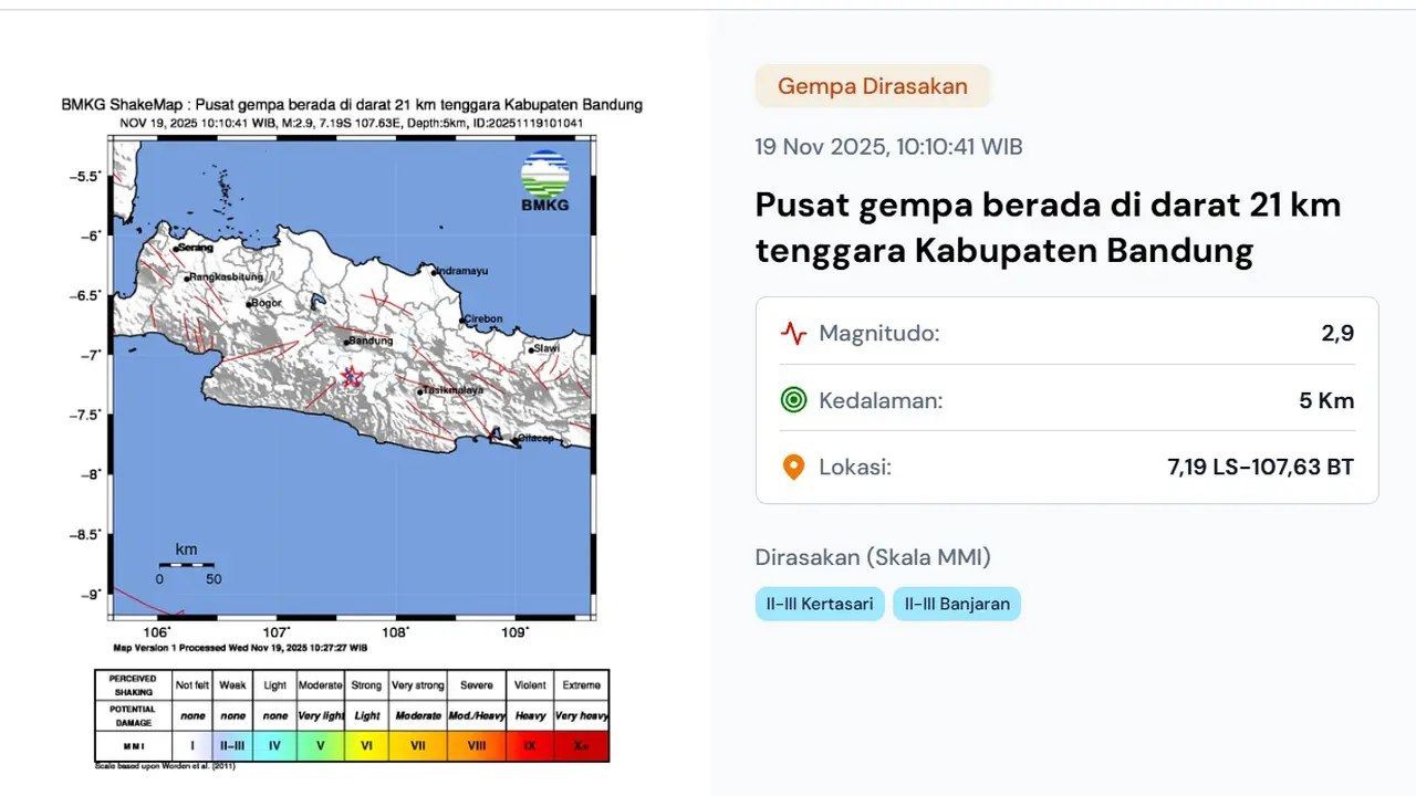 Gempa hari ini, Rabu (19/11/2025) pukul 10:10:41 WIB membuat wilayah Kabupaten Bandung, Provinsi Jawa Barat bergetar.