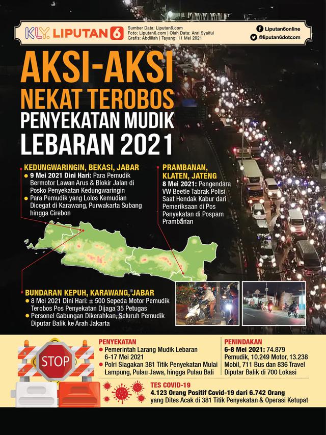 Infografis Aksi-Aksi Nekat Terobos Penyekatan Mudik Lebaran 2021. (Liputan6.com/Abdillah)