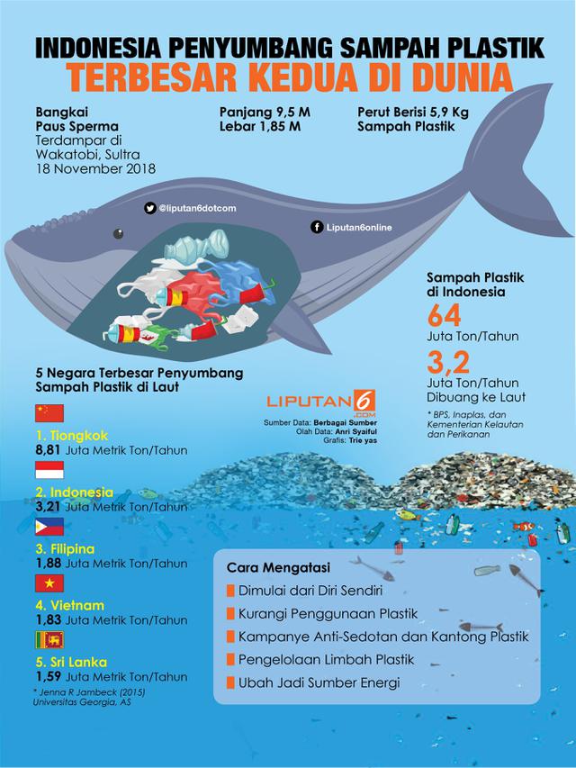 <span>Infografis Indonesia Sumbang Sampah Plastik Terbesar Kedua Sejagat. (Liputan6.com/Triyasni)</span>