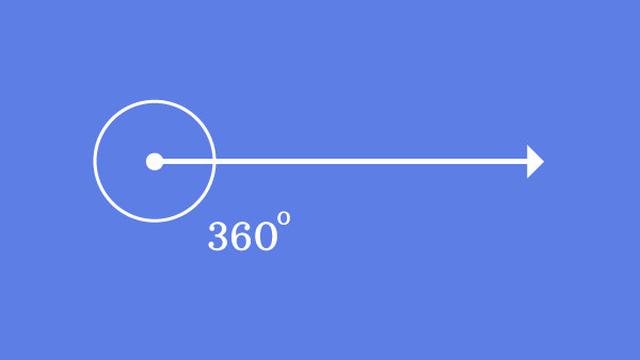 7 Jenis Jenis Sudut Dalam Geometri Lengkap Dengan Gambarnya Hot Liputan6 Com