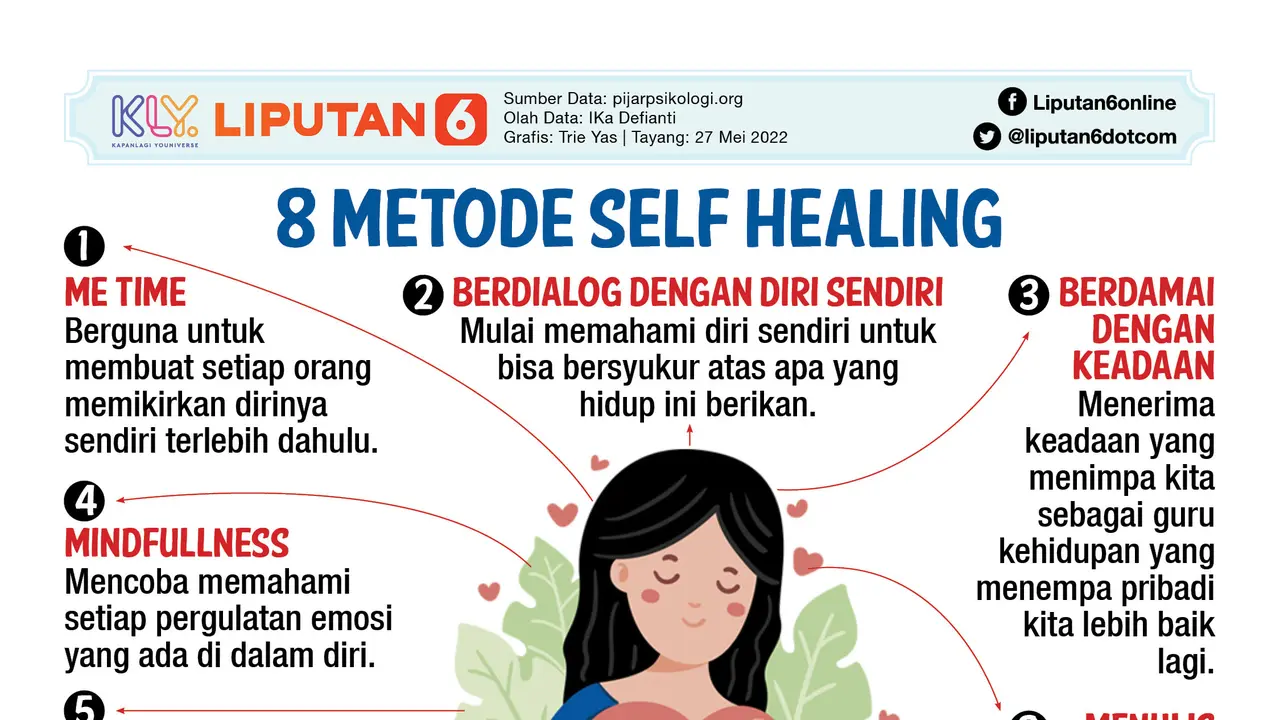 Infografis Journal