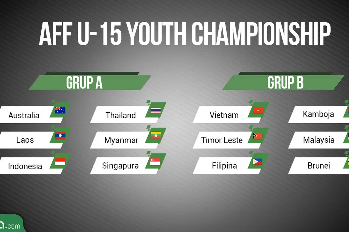 AFF U15 Youth Championship