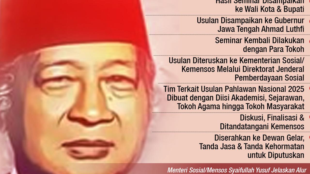 Usulan Penganugerahan Gelar Pahlawan Nasional untuk Soeharto dalam Perspektif Sejarah