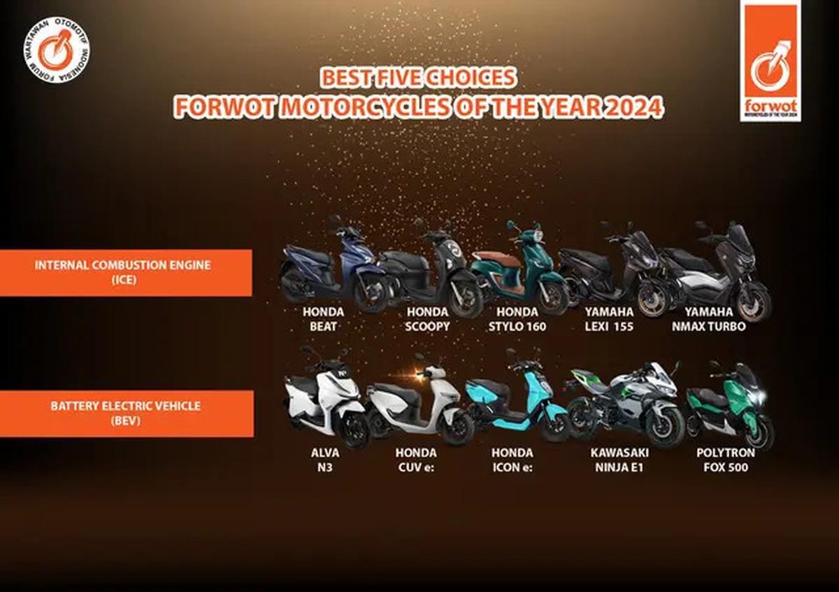 Ini Calon Mobil dan Motor Terbaik di Indonesia 2024 versi Forwot