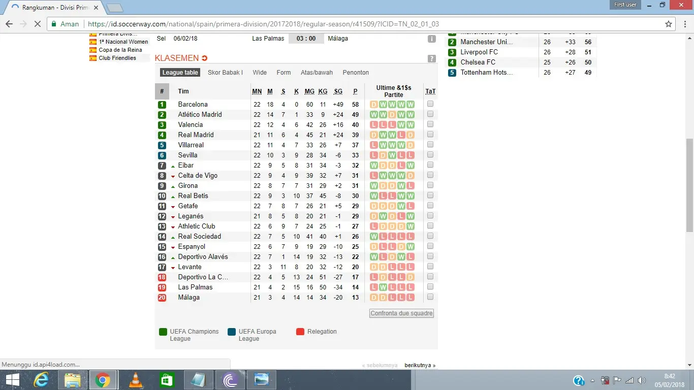 Klasemen La Liga 2017/2018 hingga pekan ke-22. (Soccerway)