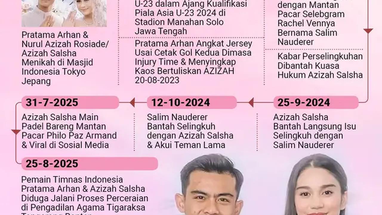 Infografis Perjalanan Asmara Pratama Arhan &amp; Azizah Salsha. (Liputan6.com/Gotri/Abdillah)