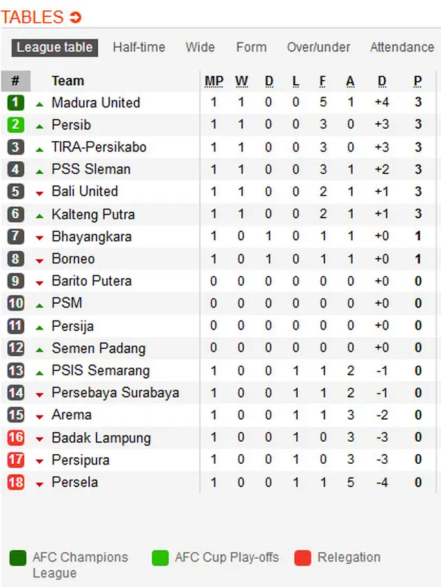 Klasemen Liga 1 2019