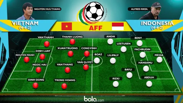 Timnas Indonesia