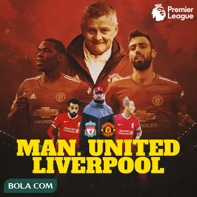 Premier League - Manchester United Vs Liverpool - Head to Head