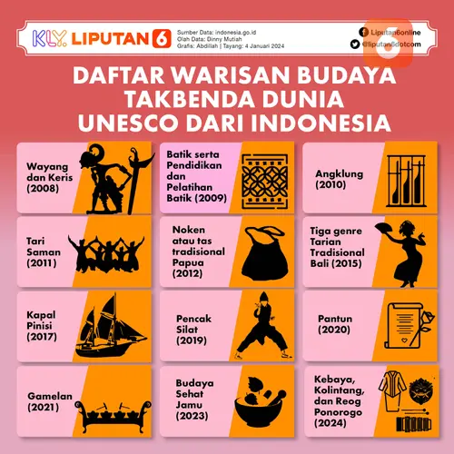 097216700_1735953851-250103_INFOGRAFIS_LIFESTYLE_Warisan_Budaya_TakBenda_UNESCO_dari_Indonesia_S_01