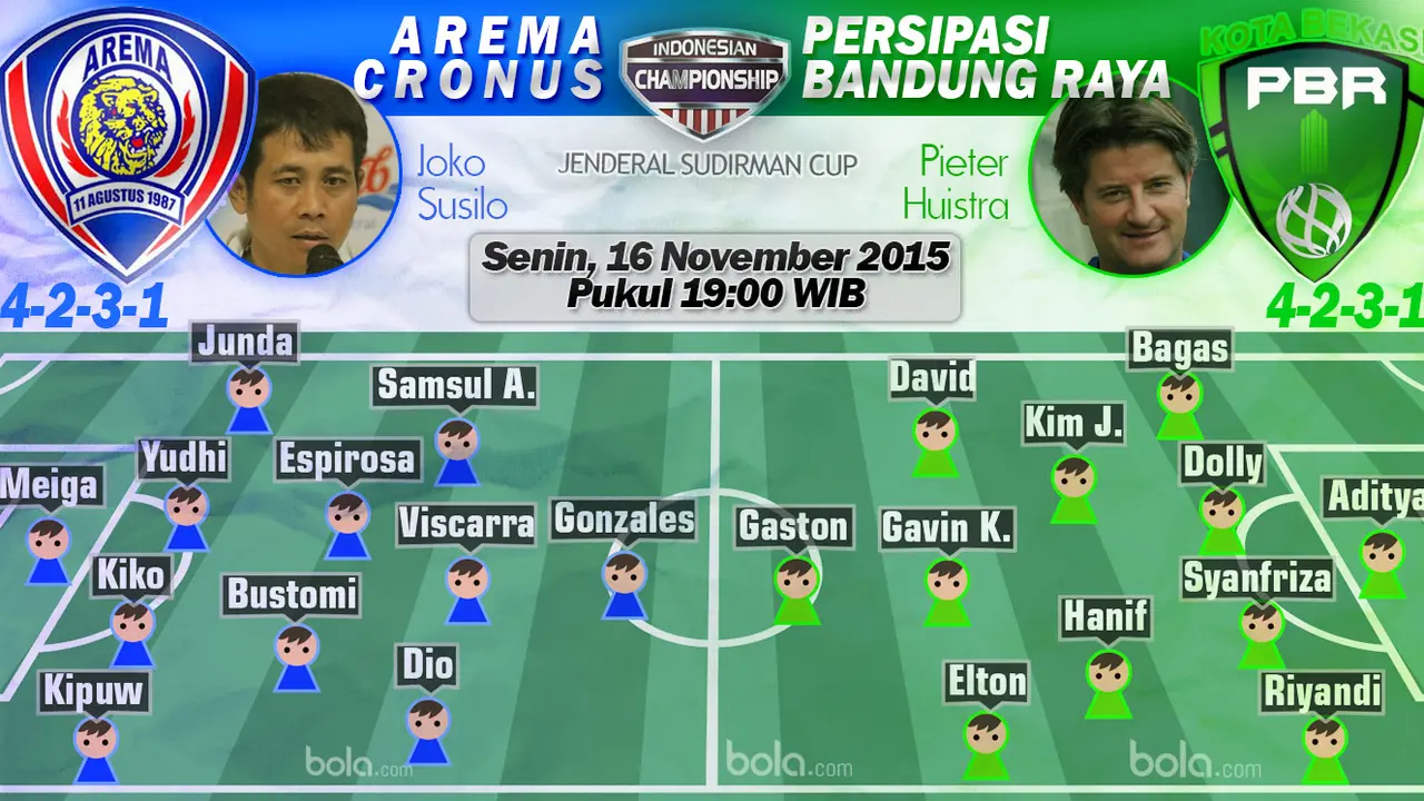 Arema Cronus vs Persipasi Bandung Raya