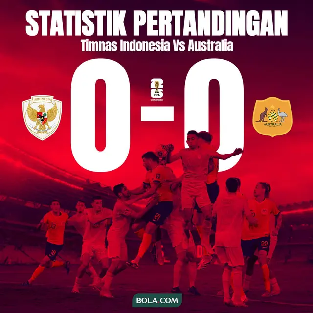 Cover Infografis - Statistik Pertandingan Timnas Indonesia Vs Australia pada Kualifikasi Piala Dunia 2026