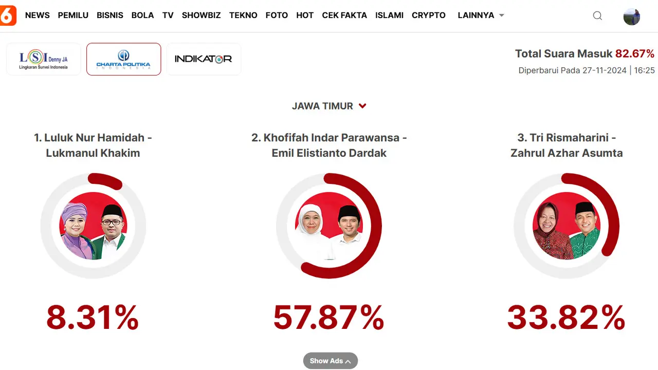 Hasil Quick Count Charta Politika Pilkada Jatim 2024
