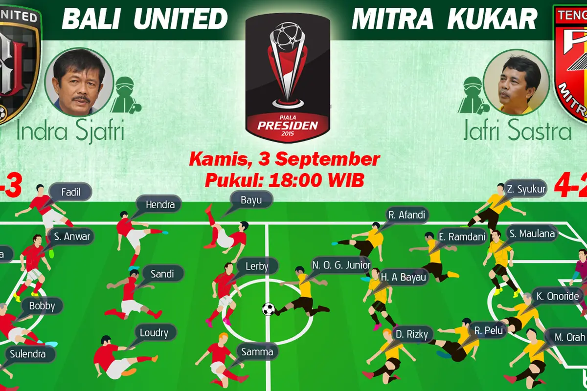 Susunan  Pemain Piala Presiden 2015: Bali United vs Mitra Kukar