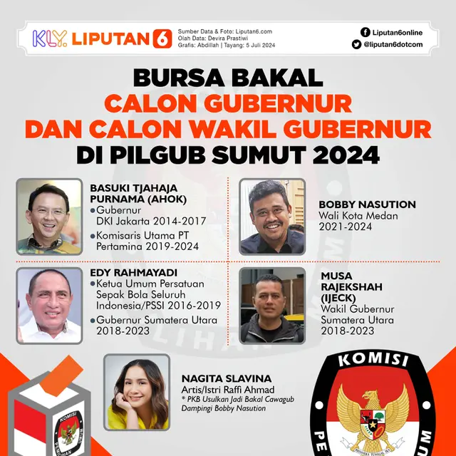 Infografis Bursa Bakal Calon Gubernur dan Calon Wakil Gubernur di Pilgub Sumut 2024