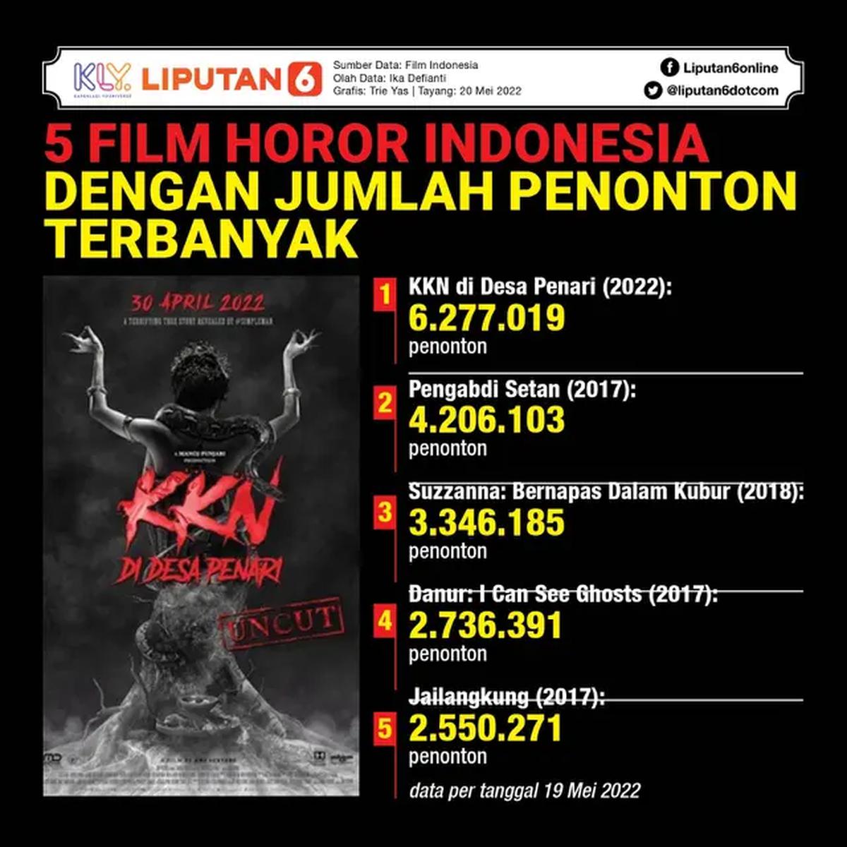 infografis journal 5 Film Horor Indonesia dengan Jumlah Penonton Terbanyak. (LIputan6.com/Trie Yasni)