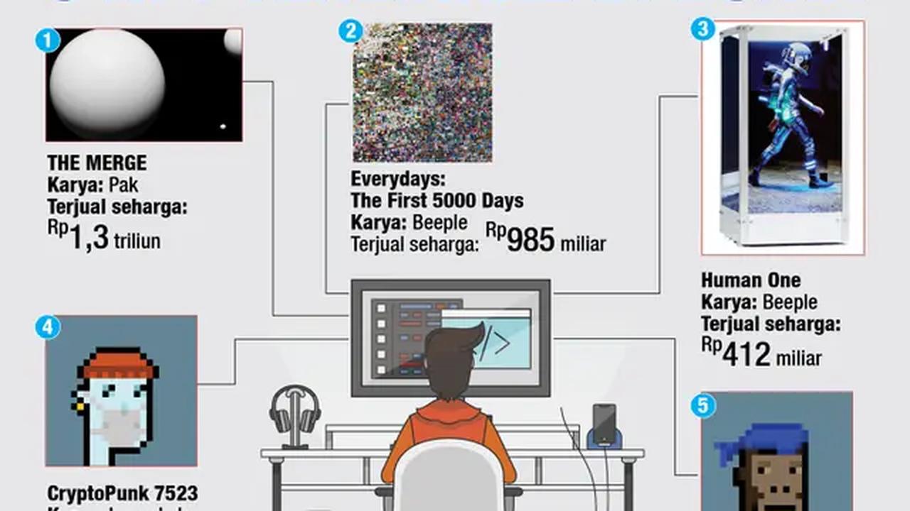 Infografis: 5 NFT termahal di Dunia (Liputan6.com / Abdillah)