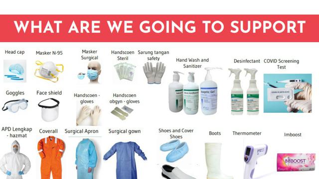 APD yang dibutuhan untuk tenaga medis