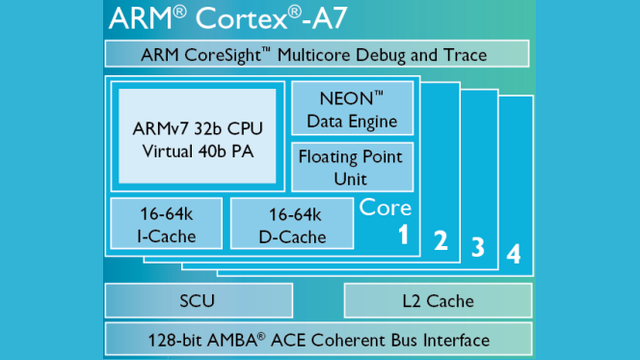 Prosesor ARM Cortex A7
