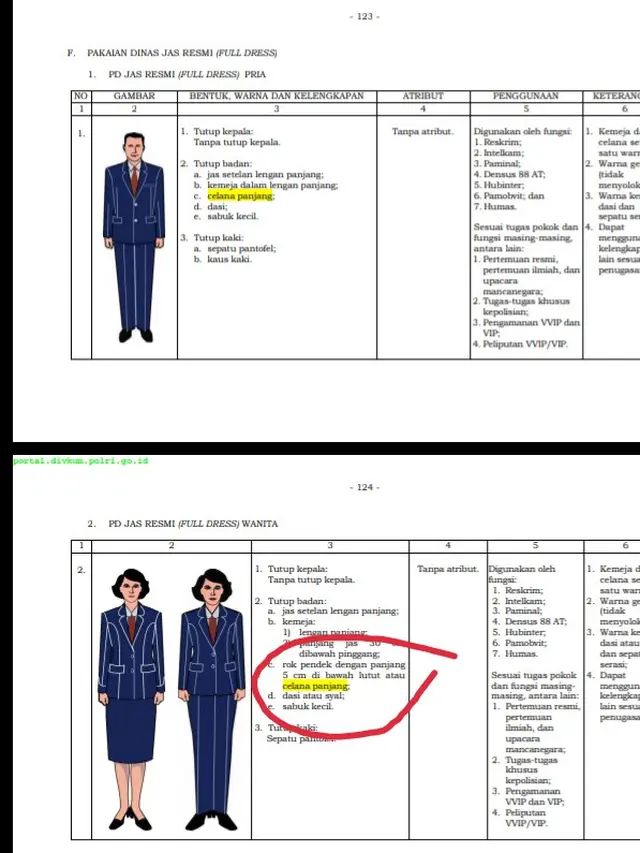 Paskibraka Nasional 2019, Paskibraka, Paskibraka 2019