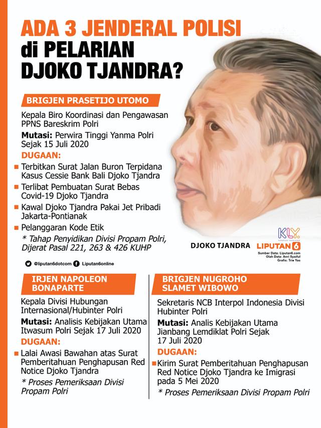 Infografis Ada 3 Jenderal Polisi di Pelarian Djoko Tjandra? (Liputan6.com/Trieyasni)