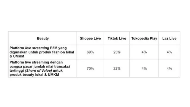 Shopee.