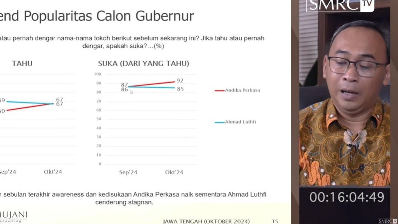 Survei SMRC: Tingkat Kesukaan Warga Jateng Terhadap Andika Lebih Unggul Dibanding Ahmad Lutfi