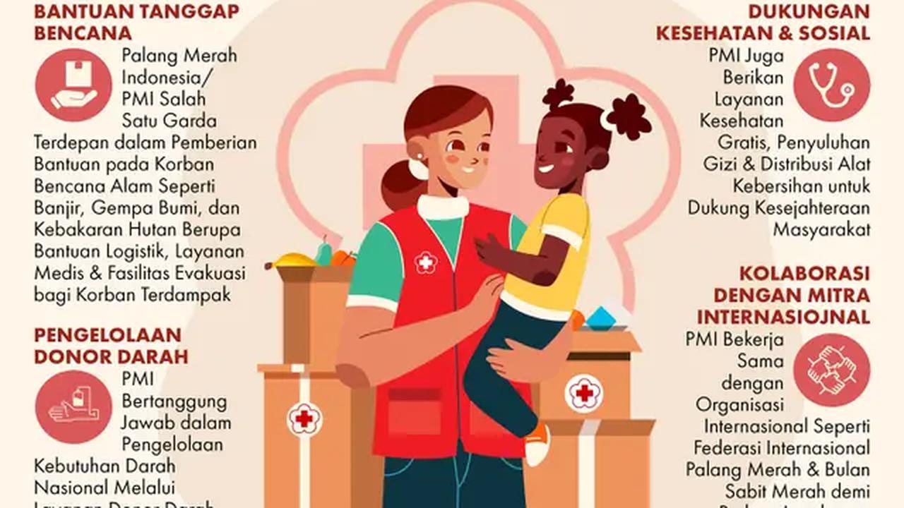 Infografis 5 Peran Strategis PMI. (Liputan6.com/Abdillah)