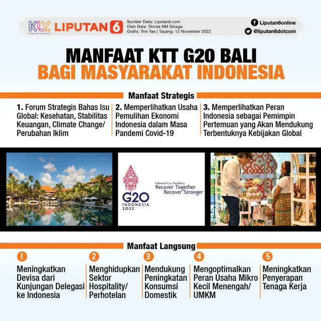 Infografis Manfaat KTT G20 Bali Bagi Masyarakat Indonesia