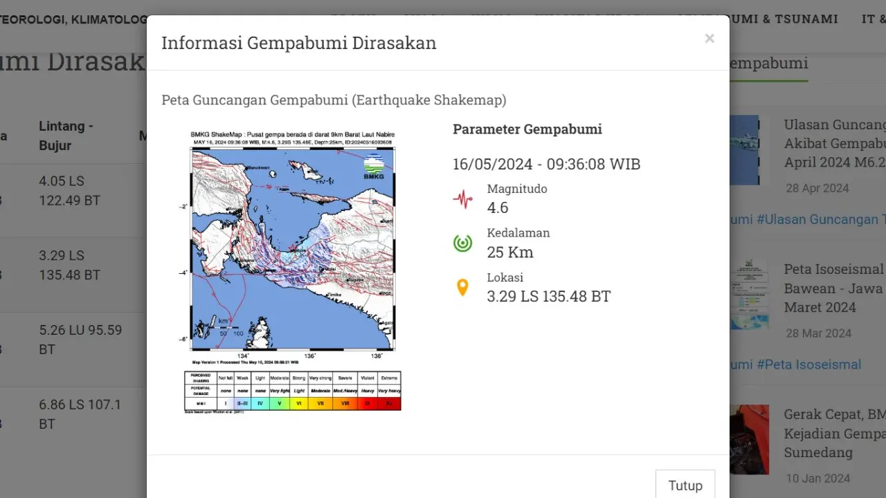 Beberapa kali di sejumlah wilayah Indonesia pada hari ini, Kamis (16/5/2024) digetarkan lindu. Hingga pukul 20.15 WIB, ada tiga kali gempa hari ini di Bumi Pertiwi.