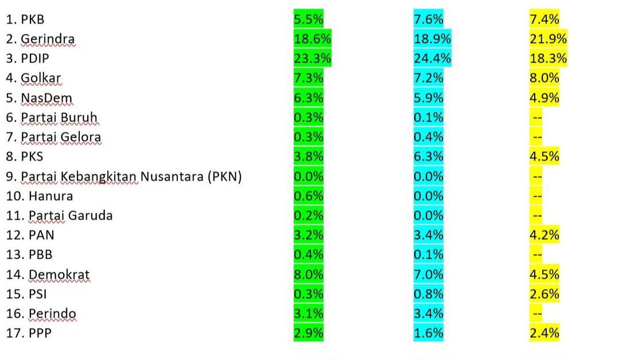 Hasil Survei Litbang kompas
