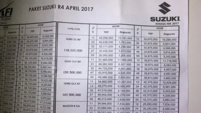 Daftar Harga Suzuki Ignis