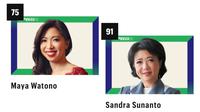 Maya Watono dan Sandra Sunanto berhasil masuk dalam daftar ”Asia’s Most Powerful Women 2025“ versi majalah Fortune. (Source: fortune.com)