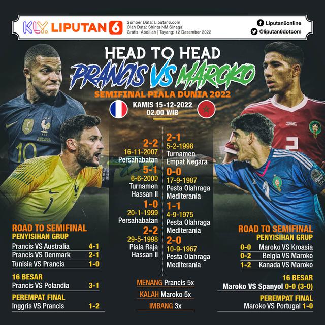 Infografis Head to Head Prancis vs Maroko di Semifinal Piala Dunia 2022