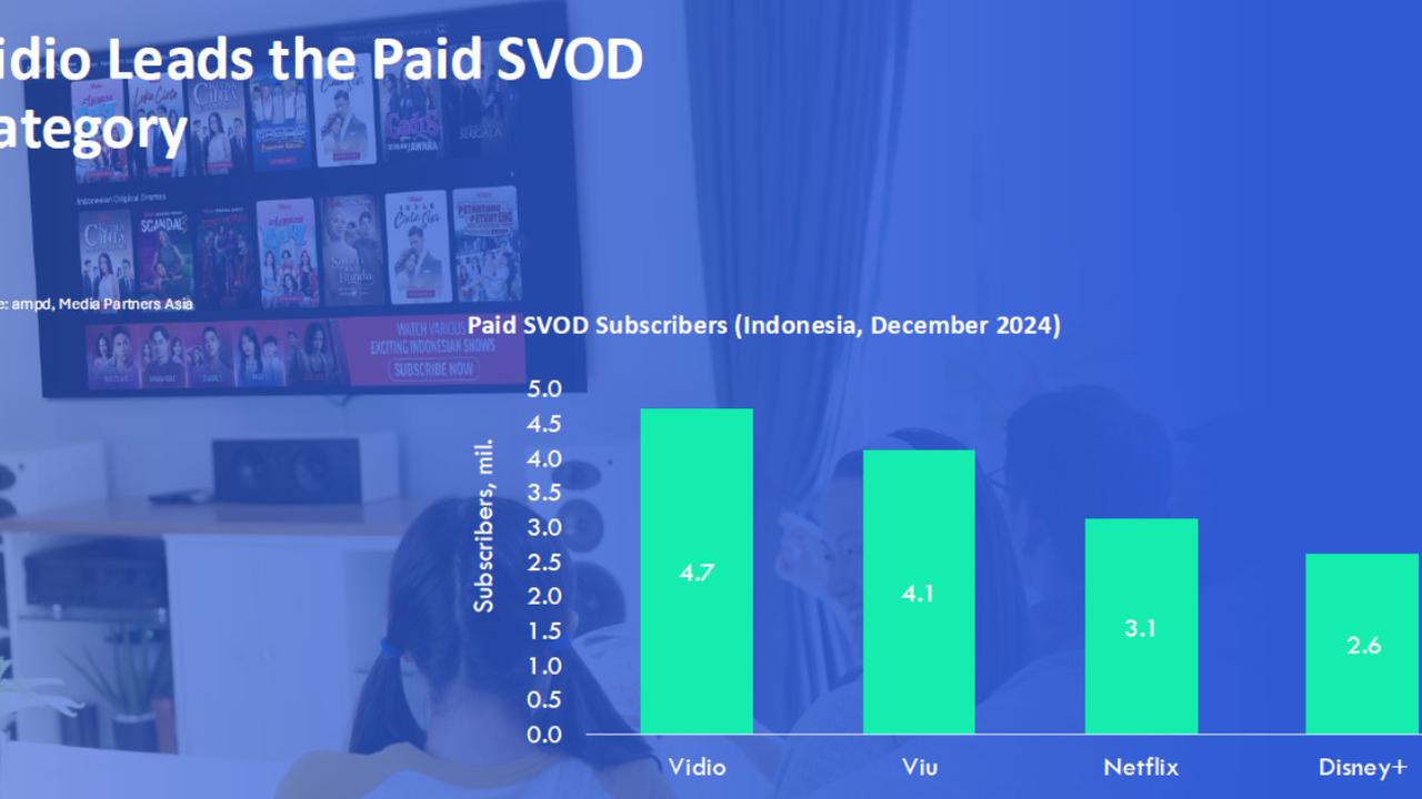 Vidio Berhasil Mempertahankan Posisi OTT #1 di Q4 2024