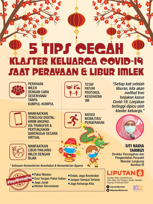 Infografis 5 Tips Cegah Klaster Keluarga Covid-19 Saat Perayaan dan Libur Imlek. (Liputan6.com/Abdillah)