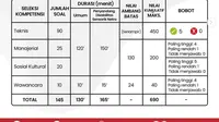 Ketahui Nilai Ambang Batas Passing Grade PPPK 2021 Sebelum Ikut Seleksi