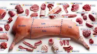 Istilah-istilah Lain Makanan yang Mengandung Unsur Babi