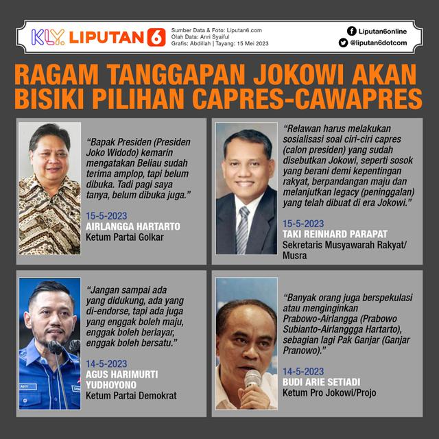 Infografis Ragam Tanggapan Jokowi Akan Bisiki Pilihan Capres-Cawapres. (Liputan6.com/Abdillah)