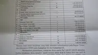 berdasarkan hasil audit Badan Pemeriksa Keuangan (BPK) tahun 2014, sebanyak 56 kendaraan dinas Pemkot Malang hilang. (Liputan6.com/Zainul Arifin)